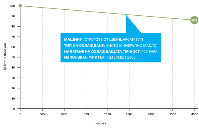 S Fusion Graph