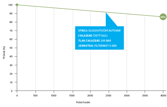 S Fusion Graph