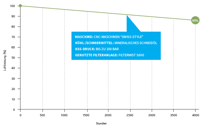 S Fusion Graph