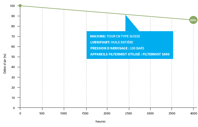 S Fusion Graph