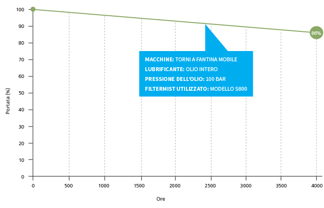 S Fusion Graph