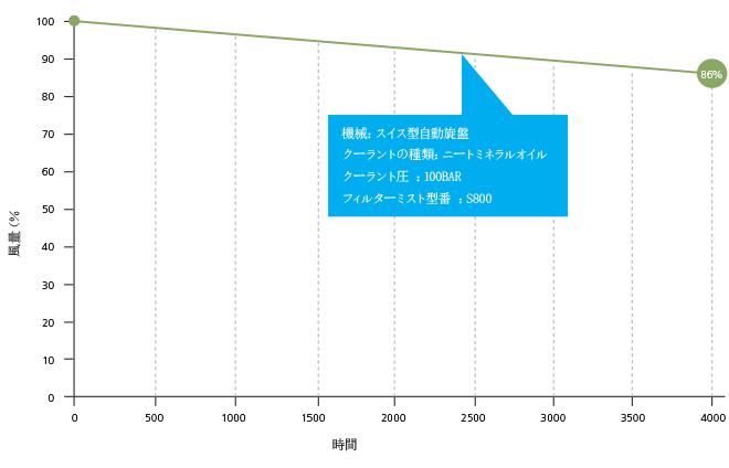 S Fusion Graph