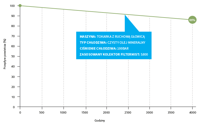 S Fusion Graph