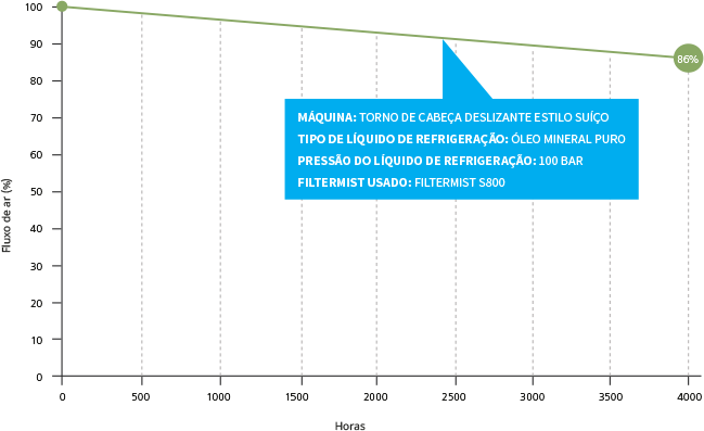 S Fusion Graph