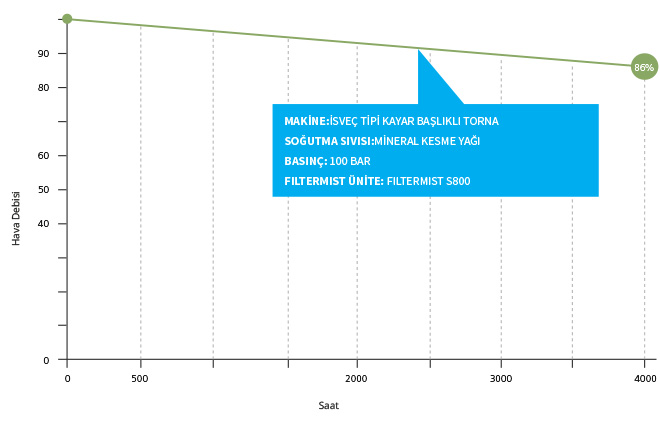 S Fusion Graph